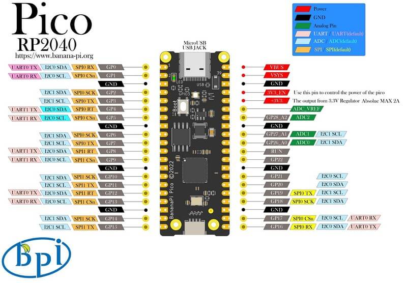 BPI-Pico-RP2040-V0.2-IO_800