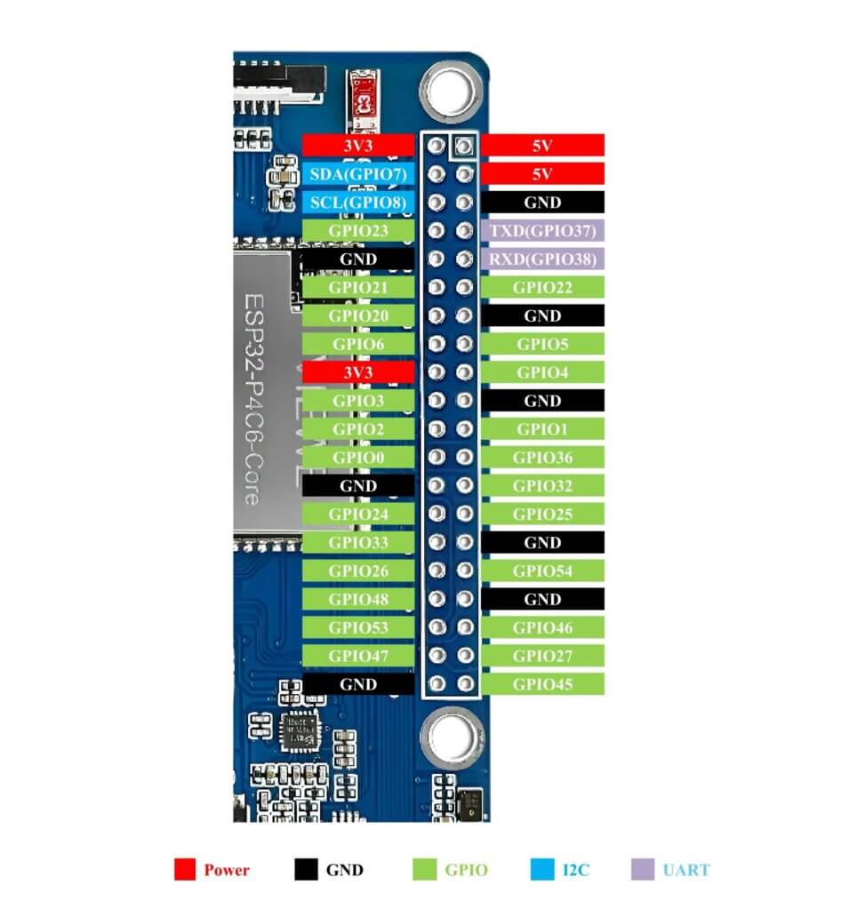 ESP32-P4-Pi GPIO
