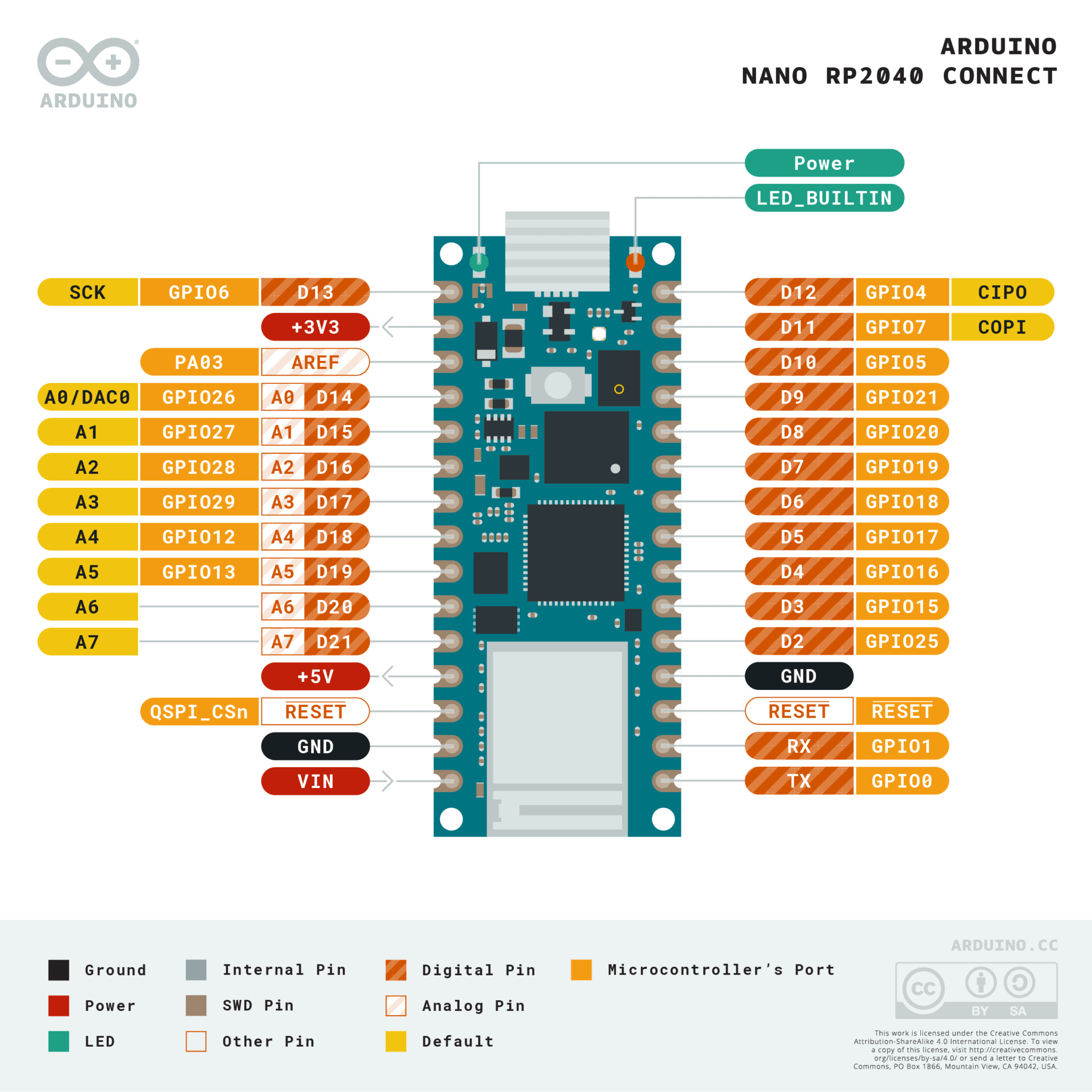 arduino nano pinout pwm