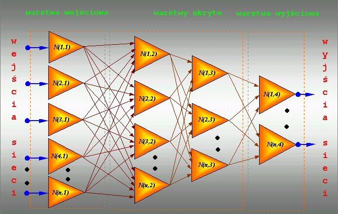 Sztuczne sieci neuronowe rozpoznawanie wzorców – podejście praktyczne