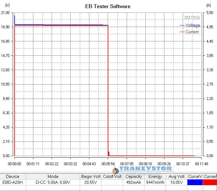 Ugreen 130W 20V-5A fail