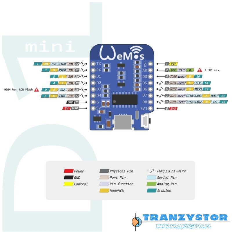 ESP8266 - Wemos D1 mini pinout