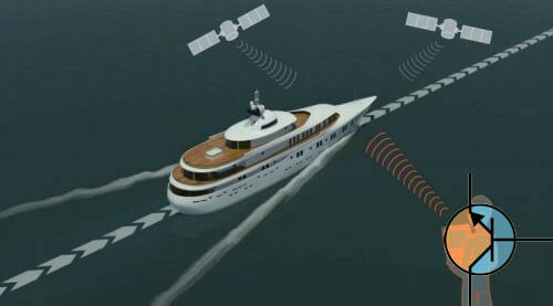 Wysyłając fałszywy sygnał GPS można sterować statkiem.