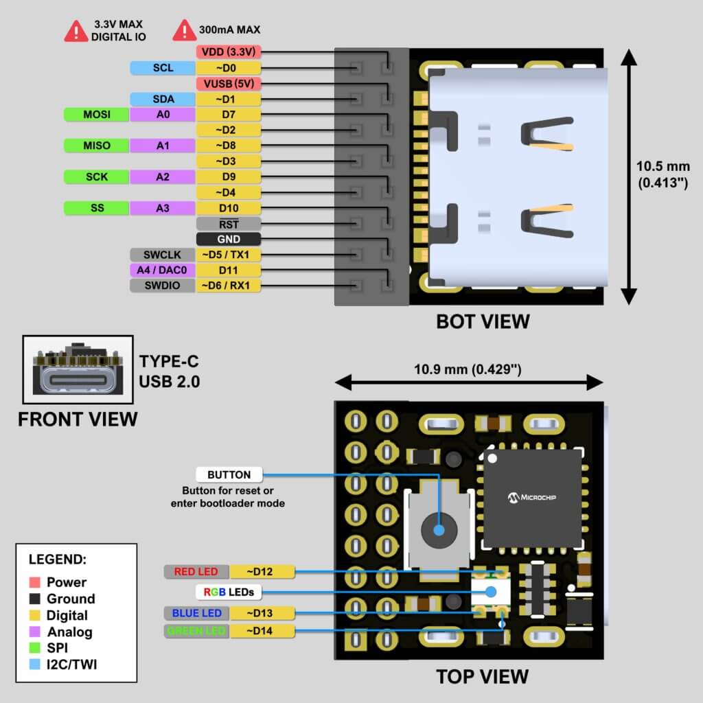 pinch PCB pionout
