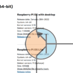 Raspberry Pi OS w wersji 64-bitowej został oficjalnie wydany