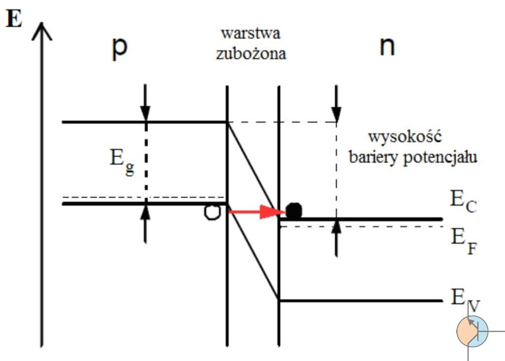 zjawisko zenera